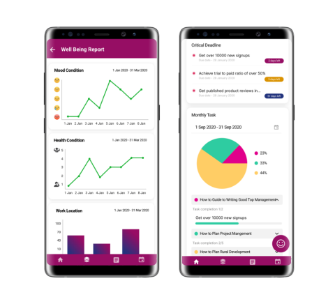 screenshot app omnia employee well-being and health report