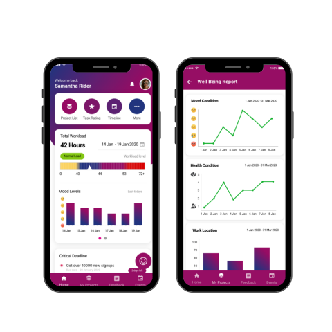 omnia well-being and performance management mobile app screenshot